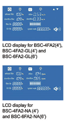 Tủ an toàn sinh học cấp II loại A2, model: BSC-3FA2 Biobase