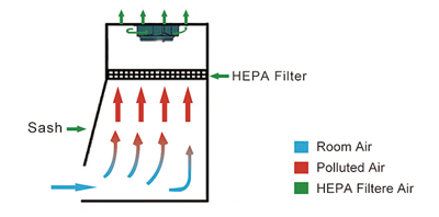 Tủ an toàn sinh học cấp I, model: BYKG-I Biobase