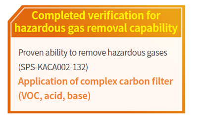 Tủ lạnh lưu trữ lọc khí độc loại FSR-1400G Jeiotech