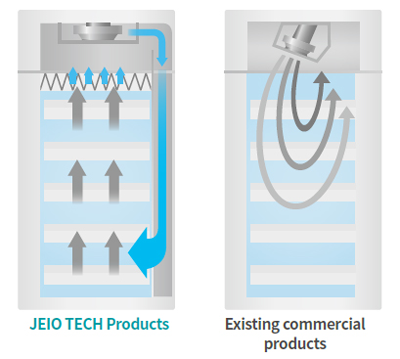 Tủ lạnh lưu trữ lọc khí độc loại FSR-1400G Jeiotech
