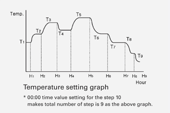 Tủ sinh trưởng thực vật loại GC-300TL JeioTech