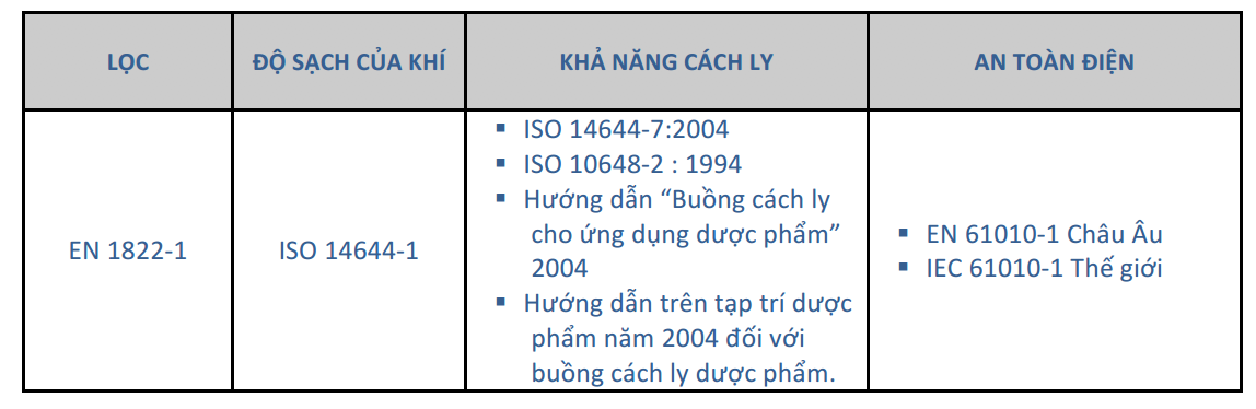 Tủ phân lập cách ly cho bào chế dược vô trùng GloveFAST Cyto Pharma 2-4-2 Faster S.R.L