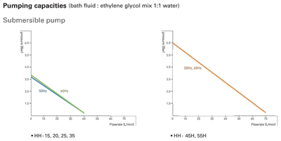 Máy làm lạnh tuần hoàn Jeiotech HS-35