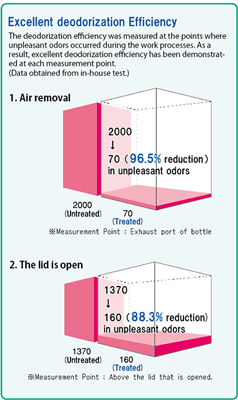 Nồi hấp tiệt trùng 50L loại HVN-50 Hirayama