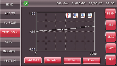 Máy quang phổ VIS, Model: Halo VIS20 Dynamica