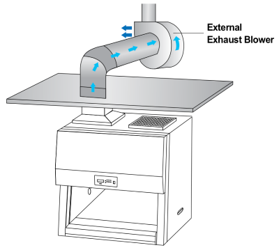 Tủ an toàn sinh học cấp II (loại B2) LCB-0153B-B2 Labtech