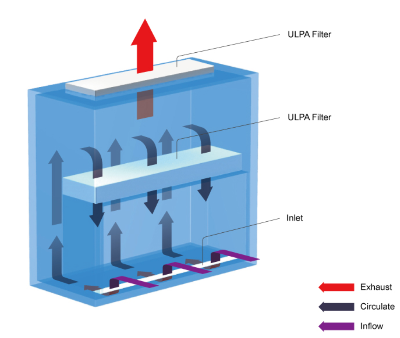 Tủ an toàn sinh học cấp II LCB-0183B-A2 Labtech