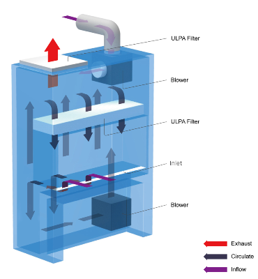 Tủ an toàn sinh học cấp II loại B2 LCB-903B-B2 Labtech
