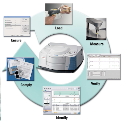 MÁY QUANG PHỔ HỒNG NGOẠI BIẾN ĐỔI Thermo