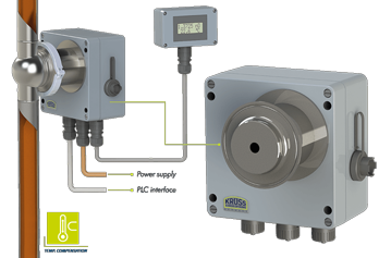 Khúc xạ kế đo trong đường ống, loại PR21S Kruss