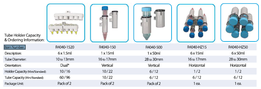 Máy trộn xoay RotoBot, Model: R4040E Benchmark