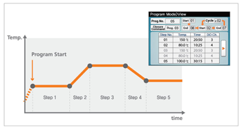 Bể điều nhiệt tuần hoàn lạnh RW3-2035 Jeiotech