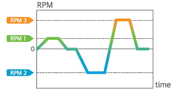 Máy lắc loại nâng cao loại SKC-7075 Jeiotech