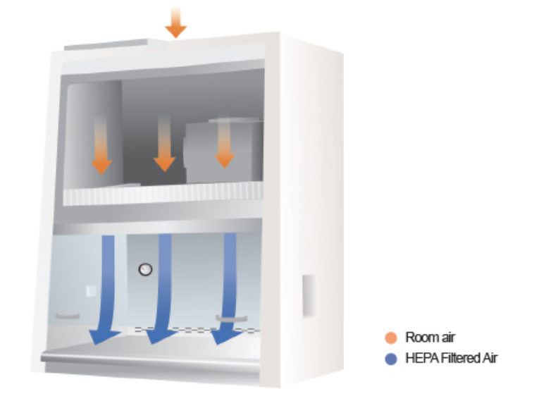 Tủ cấy vi sinh đơn dòng thổi ngang LCB-0102H Labtech