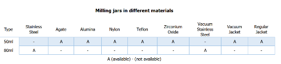 Máy nghiền bi năng lượng cao, Model: VQN