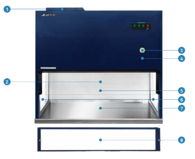 Tủ cấy vi sinh dòng thổi ngang LCB–1122HE, Labtech