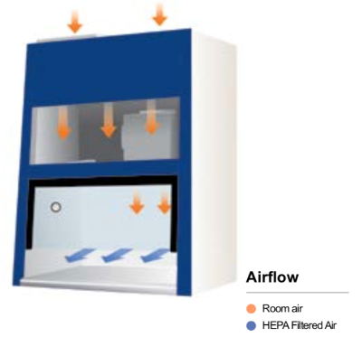 Tủ Cấy Vi Sinh LCB–1152HE,Labtech