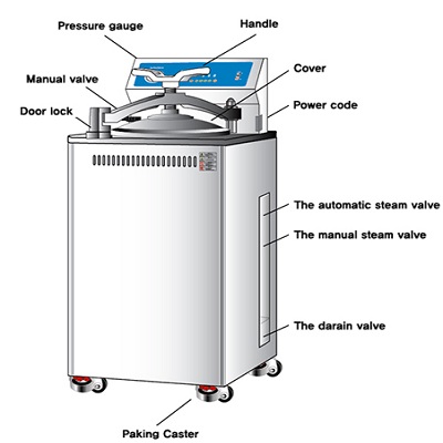 Nồi hấp tiệt trùng 80L,AC-80 hãng: HYSC - Hàn Quốc