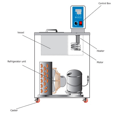 Bể điều nhiệt dầu tuần hoàn 7,2L - COB-7 hãng: HYSC - Hàn Quốc