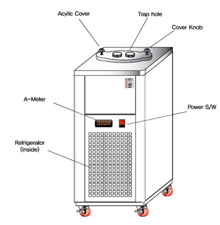 Bẫy lạnh  -35 độ Model: CT-4 Hãng: HYSC - Hàn Quốc