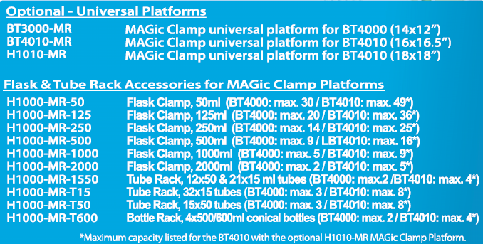 MÁY LẮC TRÒN ORBI-SHAKER CO2 , Model: BT4000E Benchmark