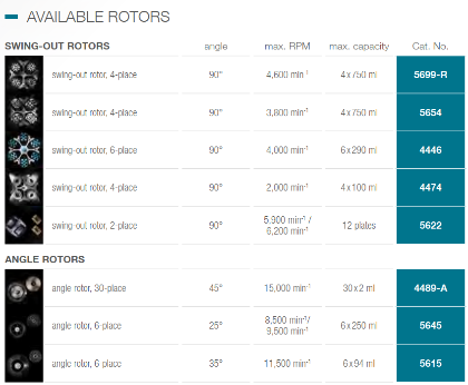 Máy ly tâm, Model: ROTANTA 460 Hettich Đức
