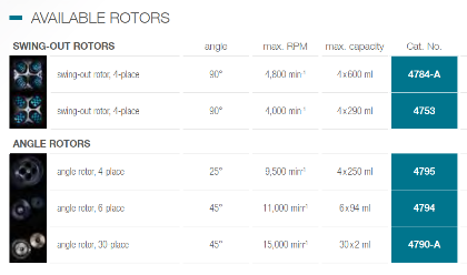 Máy ly tâm, Model: ROTINA 420 Hettich Đức