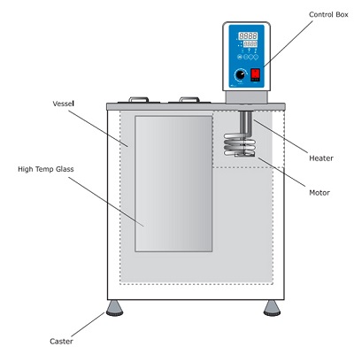 Bể cách thủy - bể ổn nhiệt 55L, VB-55 Hãng: HYSC - Hàn Quốc