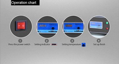 Lò nung 1000 độ, dung tích 7.2L, loại SXII-4-10 Kenton