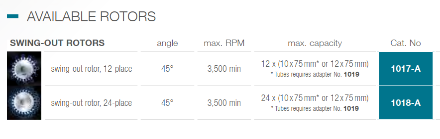Máy ly tâm rửa tế bào, Model: ROTOLAVIT II Hettich Đức