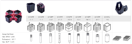 Máy ly tâm lạnh tốc độ cao, Model: Velospin 12R Novapro