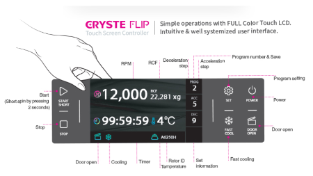 Máy ly tâm lạnh tốc độ cao Teraspin R-A6 Novapro