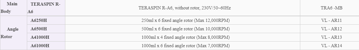 Máy ly tâm lạnh tốc độ cao Teraspin R-A6 Novapro