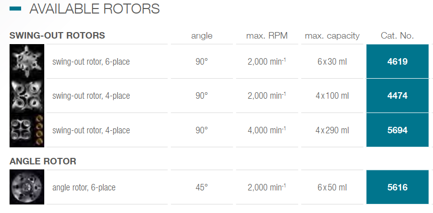 Máy ly tâm có gia nhiệt, Model: ROTOFIX 46H Hettich Đức