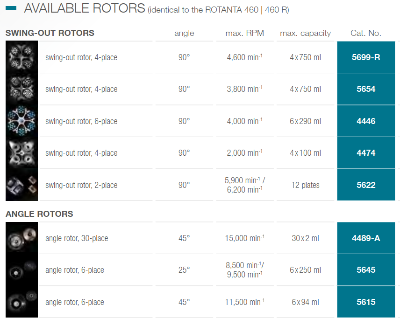 Máy ly tâm lạnh, Model: ROTANTA 460 RF Hettich Đức