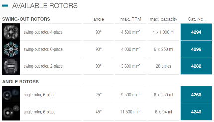 Máy ly tâm lạnh, Model: ROTIXA 500 RS Hettich Đức