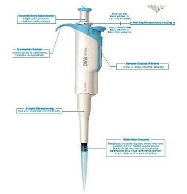 Pipet cơ hoàn toàn có thể tiệt trùng Dải đo: 0,1 – 2,5μL Hãng: Dlab