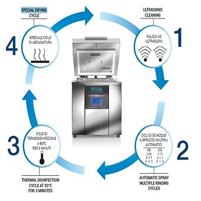 Bể rửa siêu âm 9 lít Model SONICA TRENDMATIC 9 Hãng SOLTEC