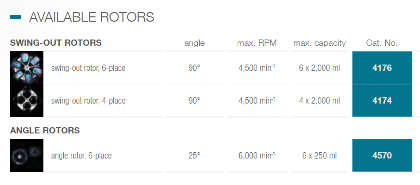 Máy ly tâm lạnh, Model: ROTO SILENTA 630 RS Hettich Đức