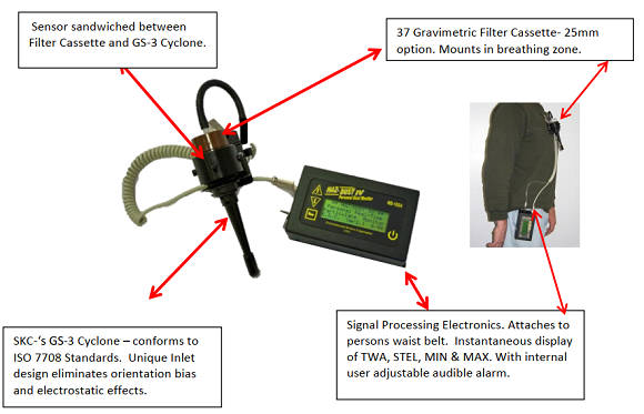 Máy giám sát silica, Model: SM-4000 EDC/Mỹ