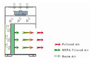 Tủ cấy vi sinh đôi dòng thổi ngang LF-H1200 Taisite