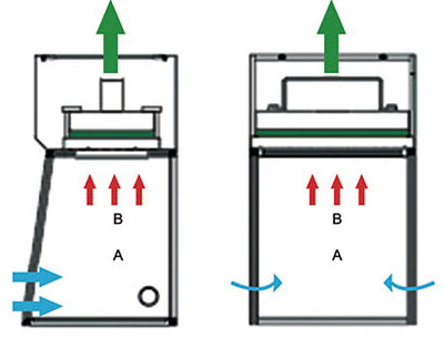 Tủ hút khí độc Biobase model: FH700
