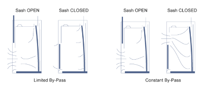 Tủ hút khí độc LFH-150SCI Labtech