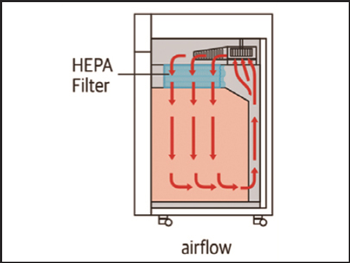 Tủ sấy sạch loại 100 model OFC-20H Jeiotech