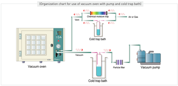 Tủ sấy chân không loại OV-21 Jeiotech