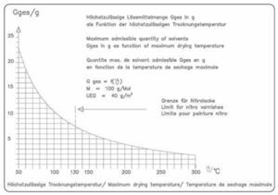 Tủ sấy an toàn 115L loại FDL115 Binder