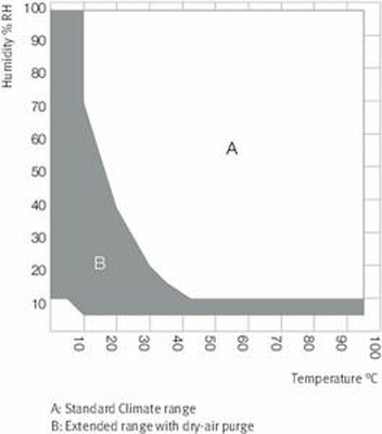 Tủ sốc nhiệt, tủ lão hóa 228L loại MKF240 Binder