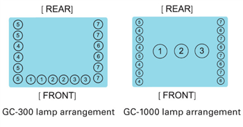 Tủ sinh trưởng thực vật loại GC-300TL Jeiotech