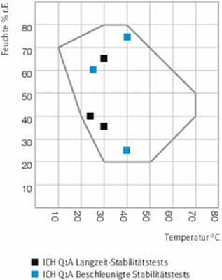 Tủ vi khí hậu 247L loại KBF-S240 Binder
