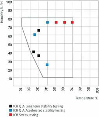 Tủ vi khí hậu 247L loại KBF240